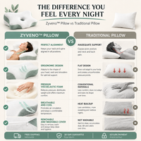 Zyveno Pillow — Ergonomic Memory Foam Pillow